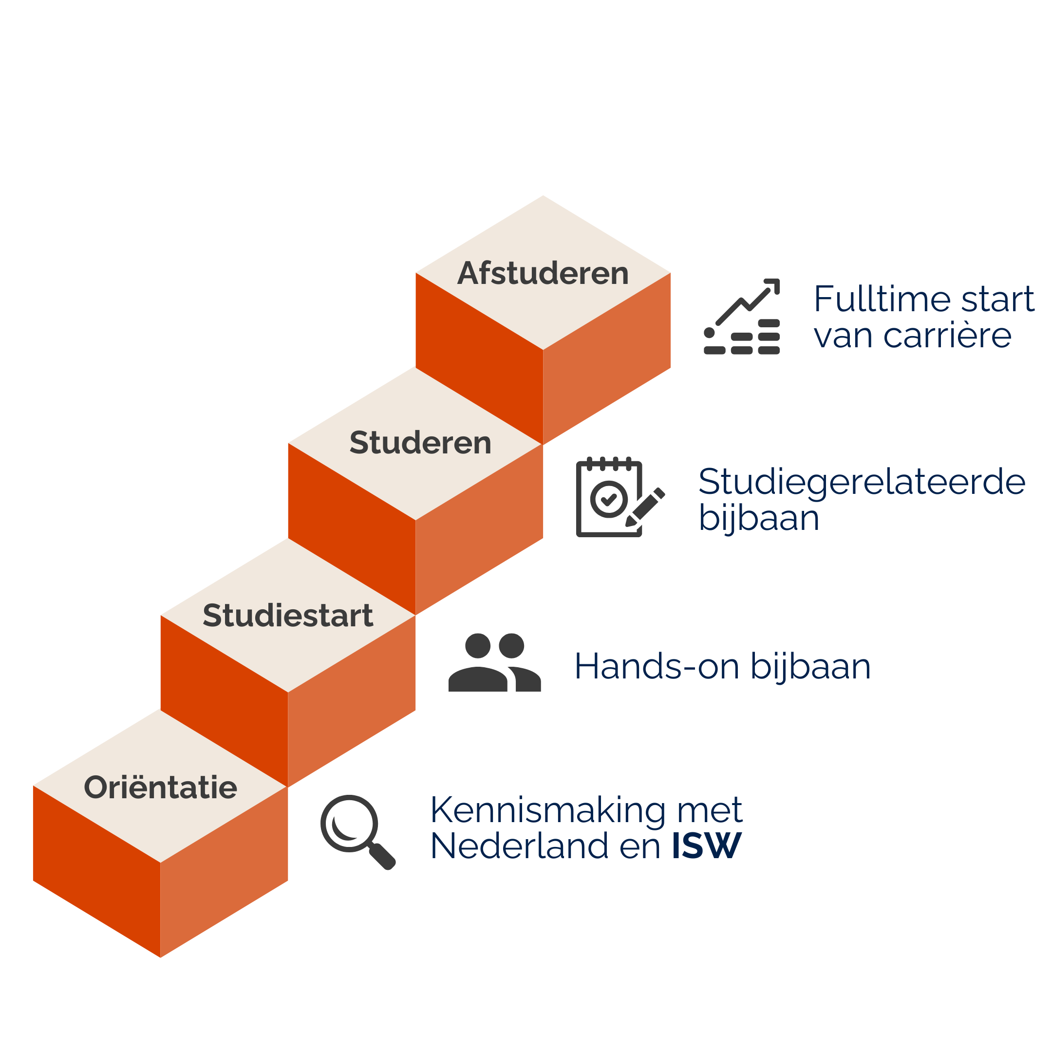 Studieloopbaan met ISW (1)