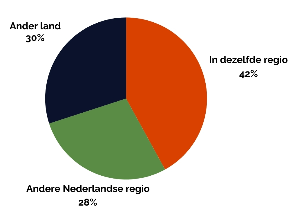 werkdiscriminatie-nl